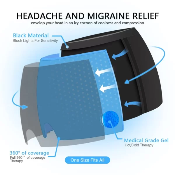 Salvecap™ - headache relief cap - Image 3